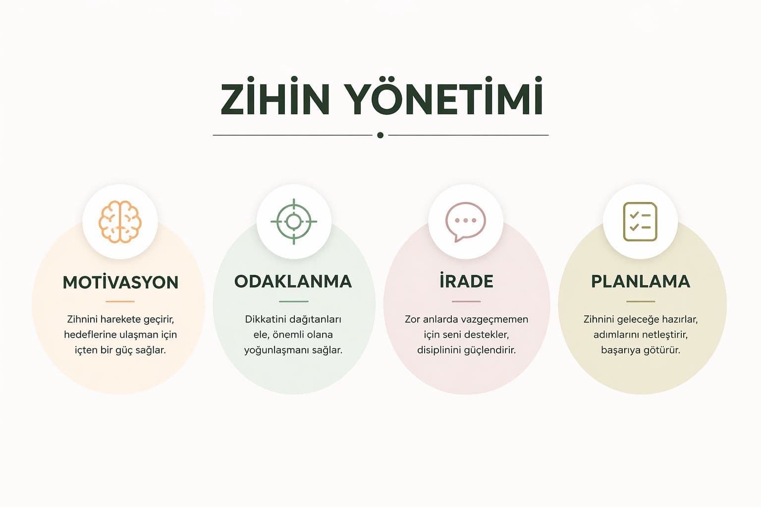 Zihin yönetimi: motivasyon, odaklanma, irade ve planlama