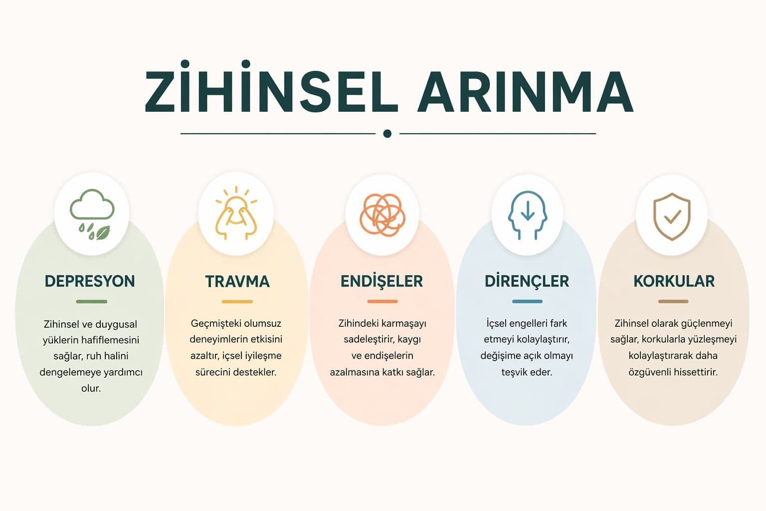 Zihinsel arınma: depresyon, travma, endişeler, dirençler ve korkular