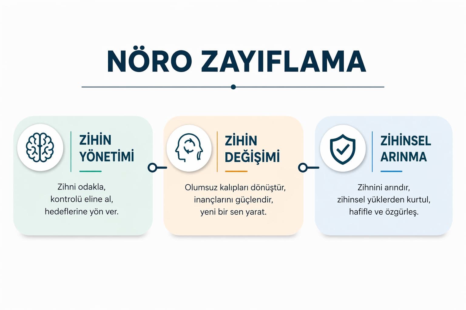 Nöro Zayıflama: zihin yönetimi, zihin değişimi ve zihinsel arınma